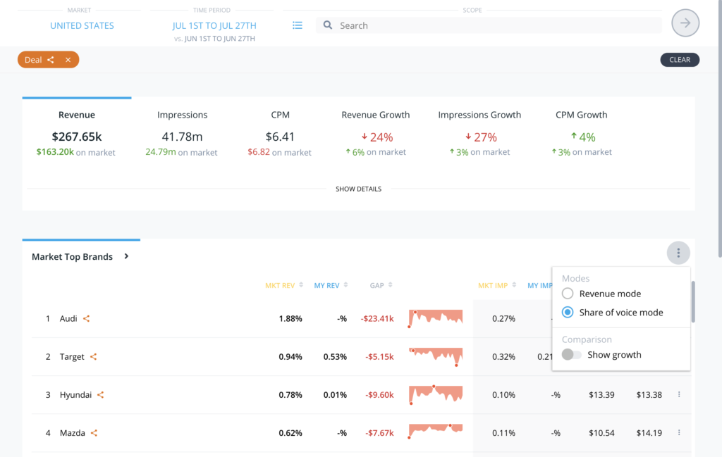 Adomik-Sell-share-of-voice-mode