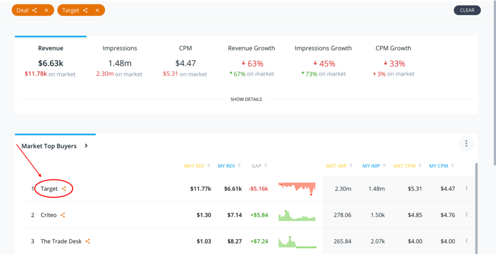 Adomik-sell-US-target-brand-buyers-dimension