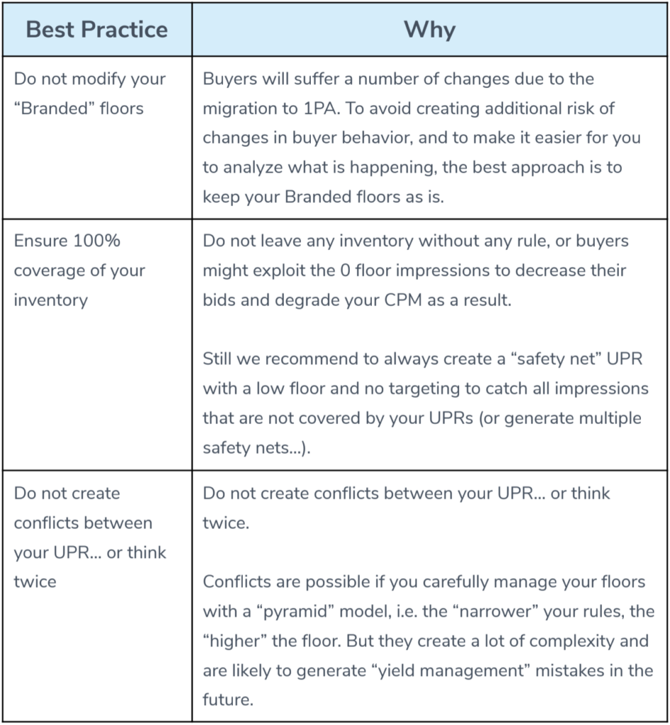 best-practices-for-migration-to-unified-pricing-rules-1