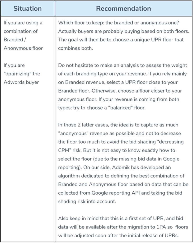 best-practices-for-migration-to-unified-pricing-rules-5