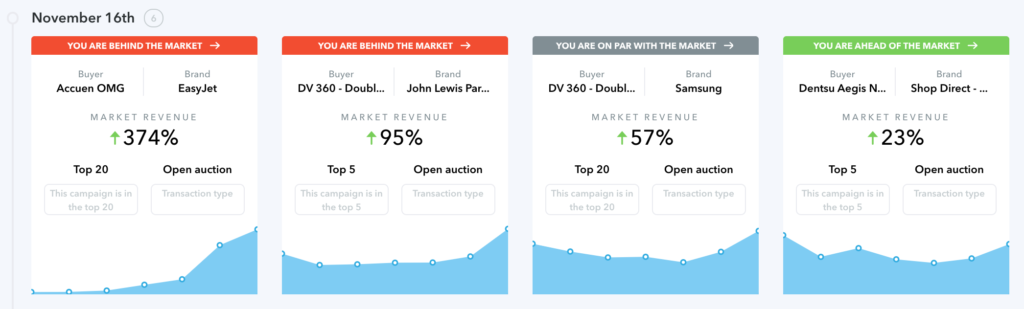 SELL Market Alerts Feature Presentation image