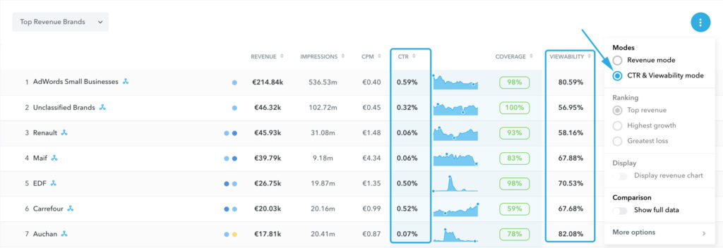 New_Metrics_in Report_Click_Through_Rate_and_Viewability