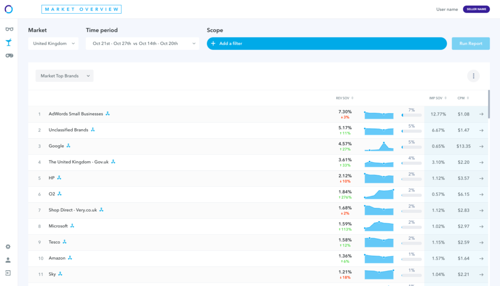 WATCH Market Intelligence