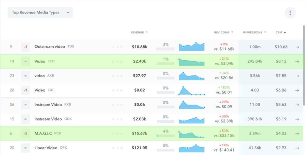 New Data Connector : Rich Audience