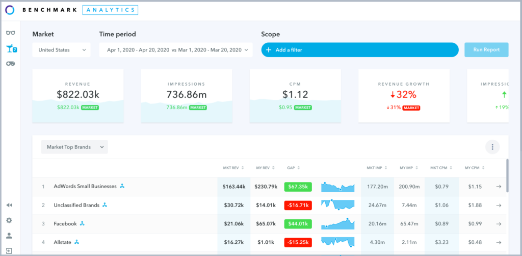 Adomik Benchmark Market index